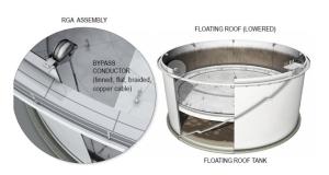 Earthing of Floating Roof Tanks
