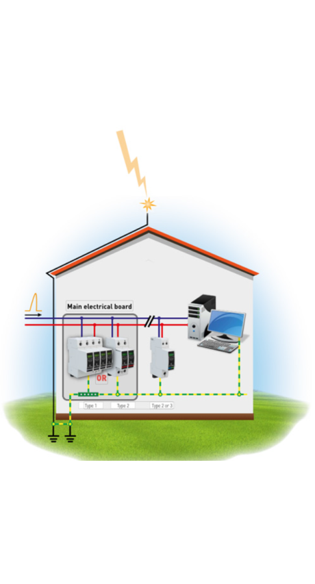 Design of a Secondary Lighning