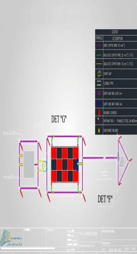 Design of earthing and bonding systems